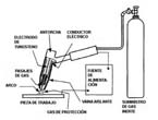 Soldadura TIG